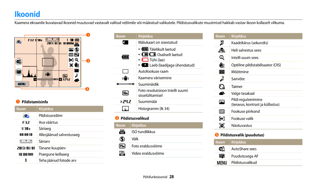 Samsung EC-WB250FFPRE2, EC-WB250FBPBE2, EC-WB250FBPWE2, EC-WB250FFPWE2, EC-WB250FFPBE2 manual Ikoonid, Ikoon Kirjeldus 