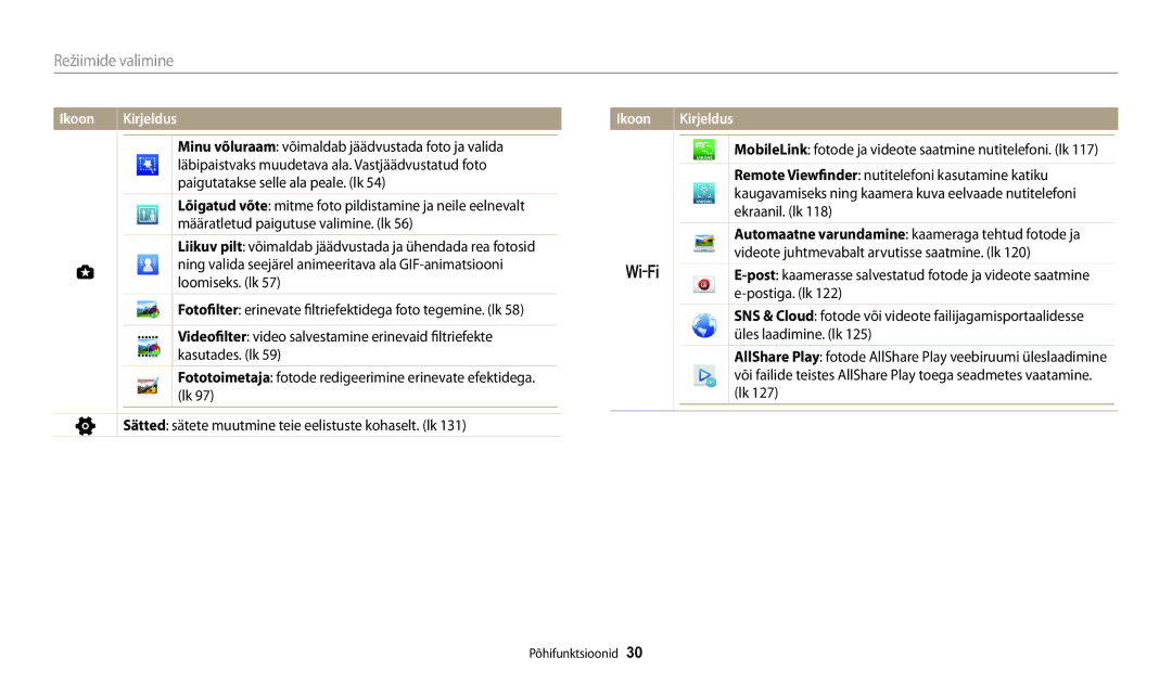 Samsung EC-WB250FBPWE2 Minu võluraam võimaldab jäädvustada foto ja valida, Paigutatakse selle ala peale. lk, Loomiseks. lk 