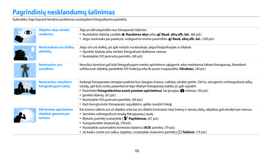 Samsung EC-WB250FFPWE2, EC-WB250FBPBE2 manual Pagrindinių nesklandumų šalinimas, Raudonos akys arba Raud. akių efk. šal. psl 