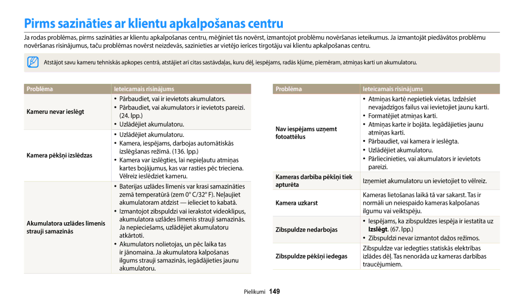 Samsung EC-WB250FBPBE2, EC-WB250FBPWE2 Pirms sazināties ar klientu apkalpošanas centru, Problēma Ieteicamais risinājums 