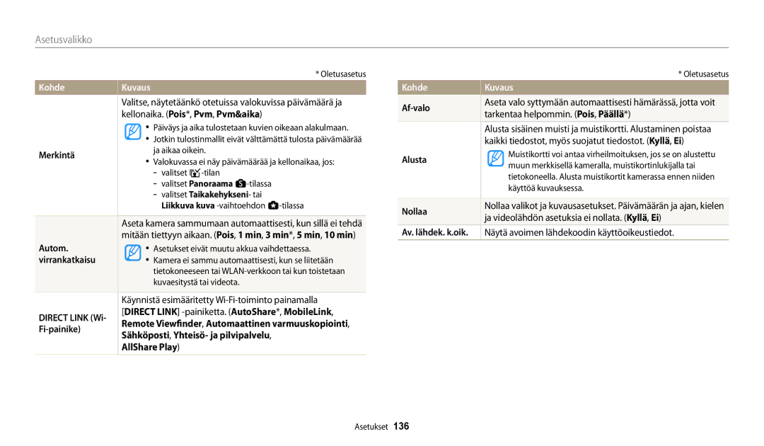 Samsung EC-WB252FFDWE2 Merkintä, Autom, Virrankatkaisu, Fi-painike, Sähköposti , Yhteisö- ja pilvipalvelu, AllShare Play 