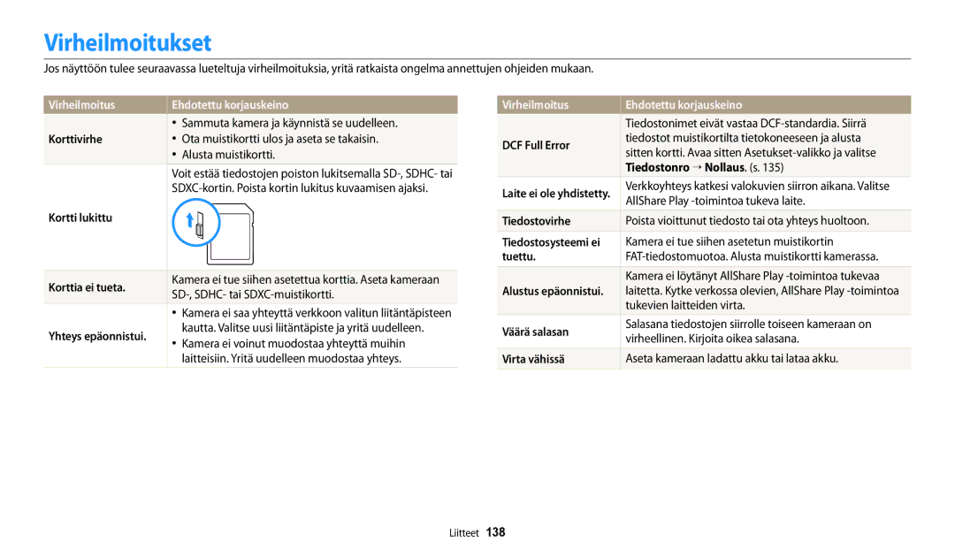 Samsung EC-WB250FFPAE2, EC-WB250FBPBE2, EC-WB250FBPWE2 manual Virheilmoitukset, Virheilmoitus Ehdotettu korjauskeino 