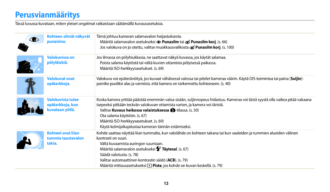 Samsung EC-WB250FFPBE2, EC-WB250FBPBE2, EC-WB250FBPWE2, EC-WB252FFDWE2 manual Perusvianmääritys, Punasilm tai Punasilm korj. s 