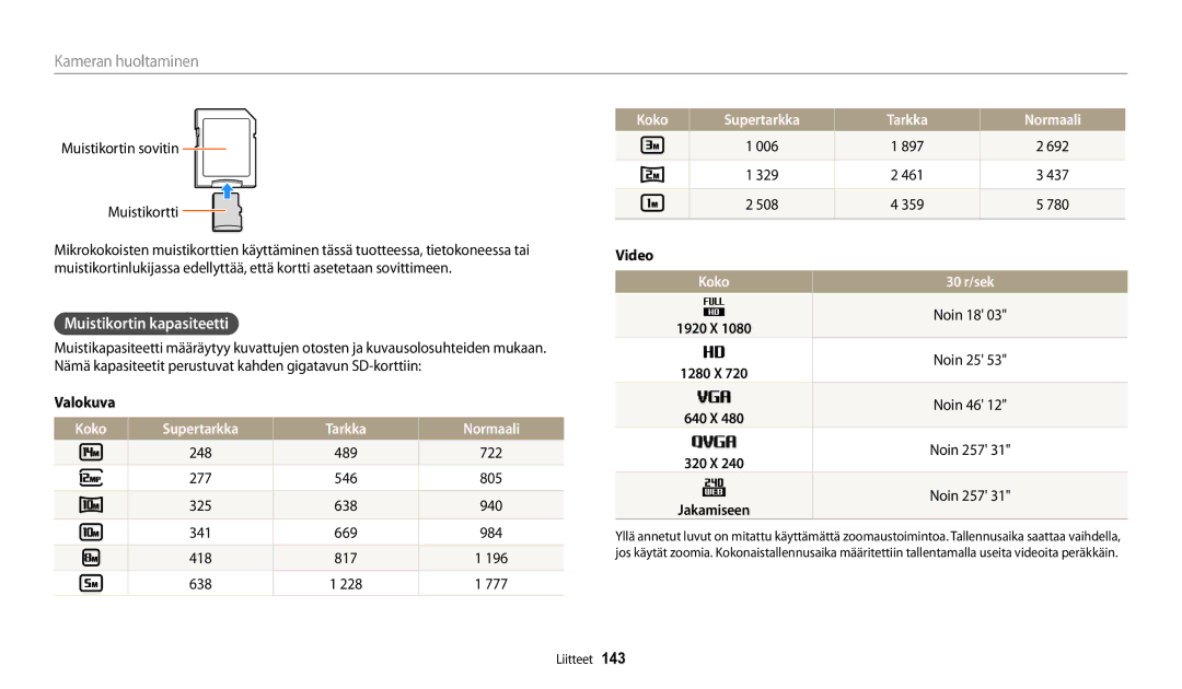 Samsung EC-WB250FBPBE2, EC-WB250FBPWE2 manual Muistikortin kapasiteetti, Koko Supertarkka Tarkka Normaali, Koko 30 r/sek 