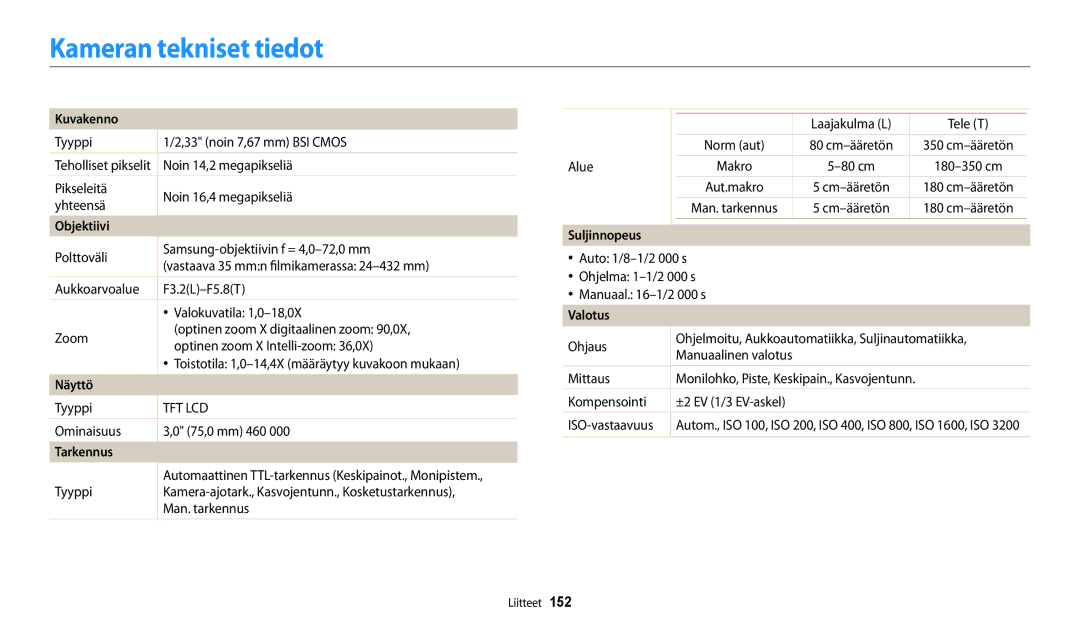 Samsung EC-WB250FBPBE2, EC-WB250FBPWE2, EC-WB252FFDWE2 manual Kameran tekniset tiedot, Kuvakenno, Tarkennus, Valotus 