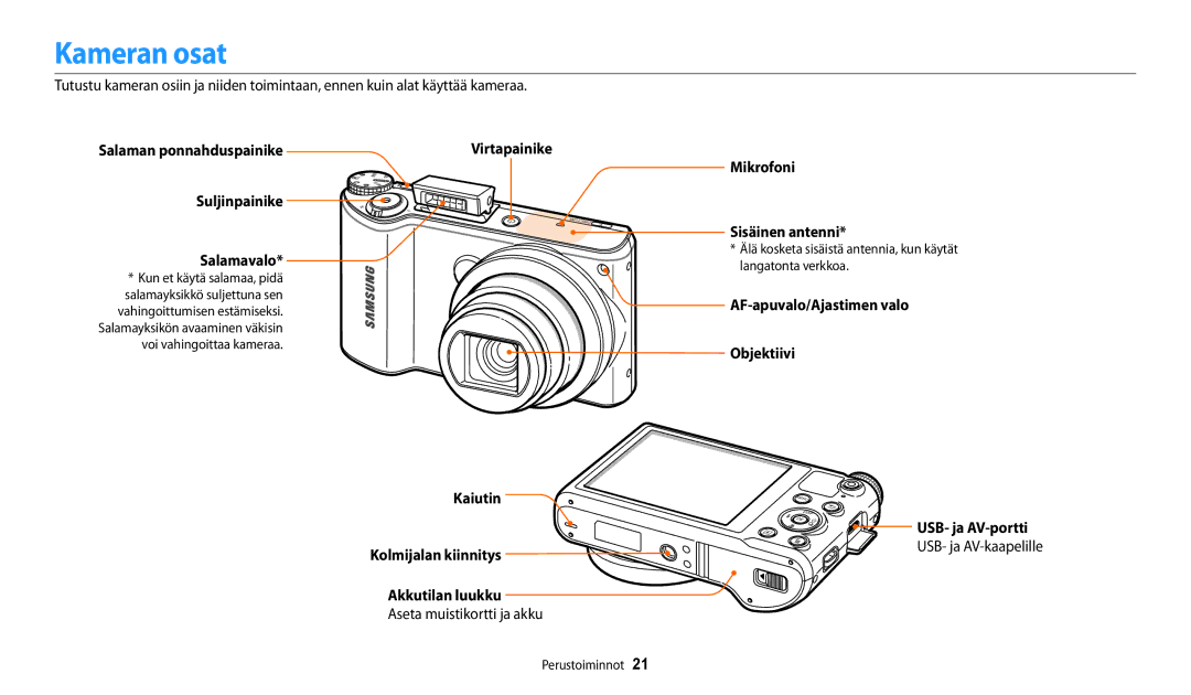 Samsung EC-WB250FFPAE2 manual Kameran osat, Suljinpainike Salamavalo, Mikrofoni Sisäinen antenni, USB- ja AV-portti 