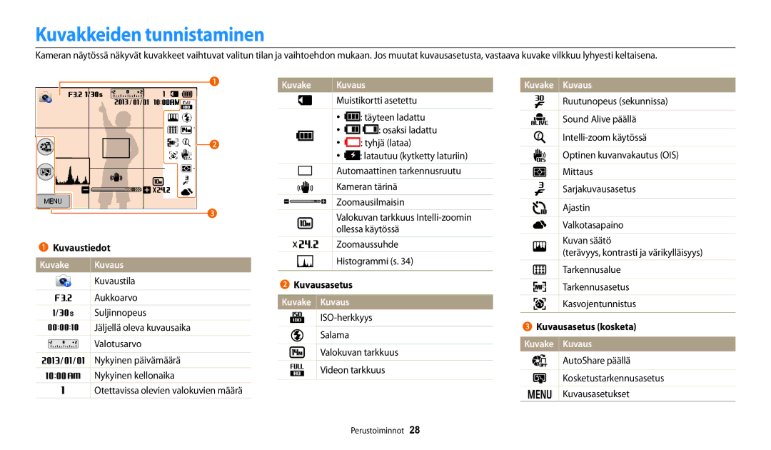 Samsung EC-WB252FFDWE2, EC-WB250FBPBE2, EC-WB250FBPWE2, EC-WB250FFPWE2 manual Kuvakkeiden tunnistaminen, Kuvake Kuvaus 