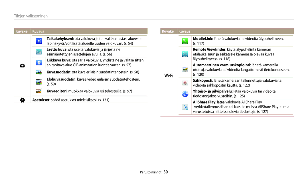 Samsung EC-WB250FFPAE2, EC-WB250FBPBE2, EC-WB250FBPWE2 manual MobileLink lähetä valokuvia tai videoita älypuhelimeen. s 