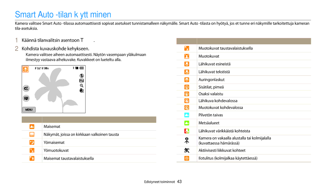 Samsung EC-WB250FBPAE2, EC-WB250FBPBE2, EC-WB250FBPWE2, EC-WB252FFDWE2, EC-WB250FFPWE2 manual Smart Auto -tilan käyttäminen 