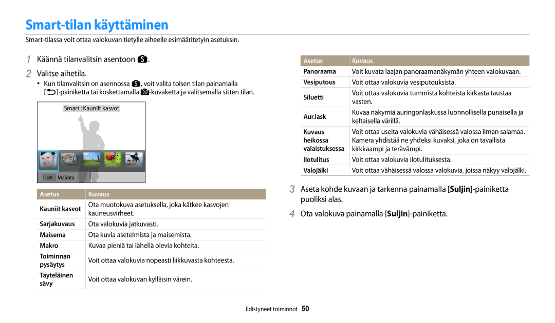 Samsung EC-WB252FBDBE2 manual Smart-tilan käyttäminen, Käännä tilanvalitsin asentoon s Valitse aihetila, Asetus Kuvaus 