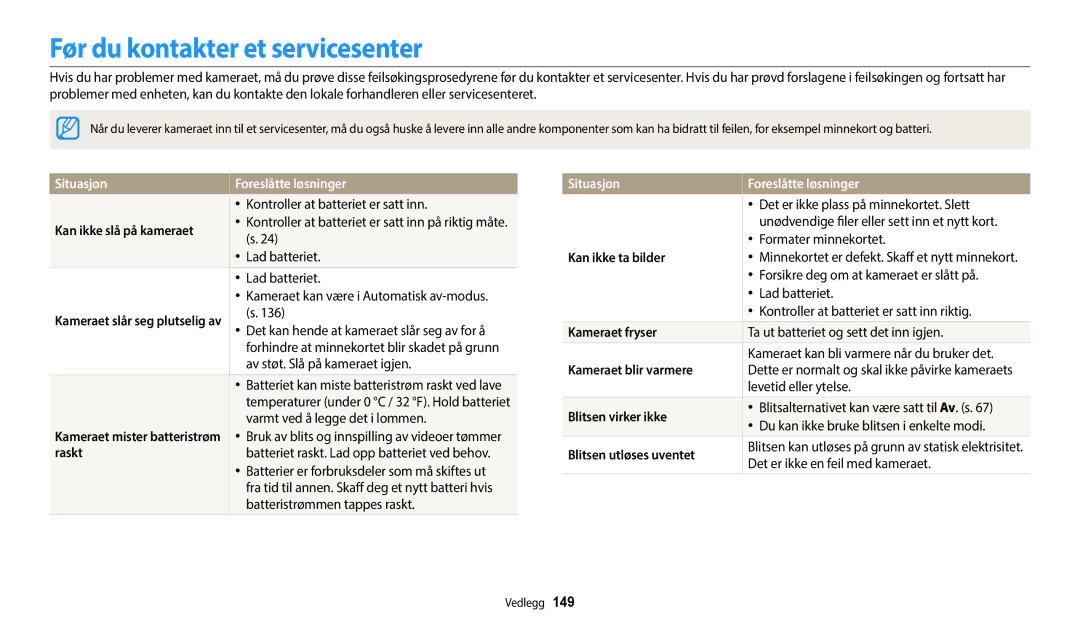 Samsung EC-WB252FBDBE2, EC-WB250FBPBE2, EC-WB250FBPWE2 Før du kontakter et servicesenter, Situasjon Foreslåtte løsninger 