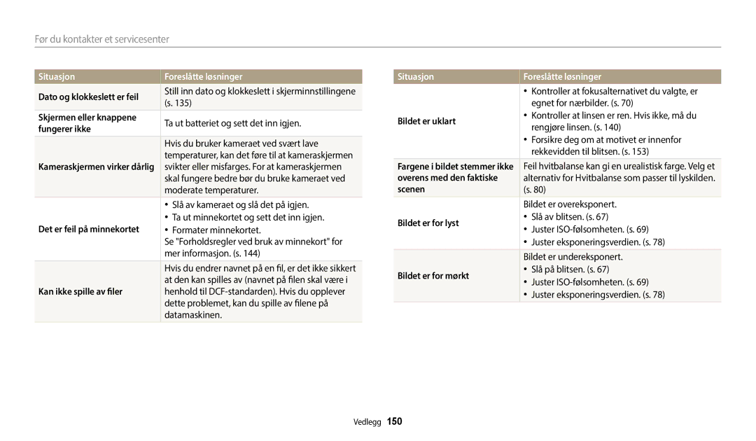 Samsung EC-WB252FBDWE2 Dato og klokkeslett er feil, Skjermen eller knappene, Fungerer ikke, Det er feil på minnekortet 