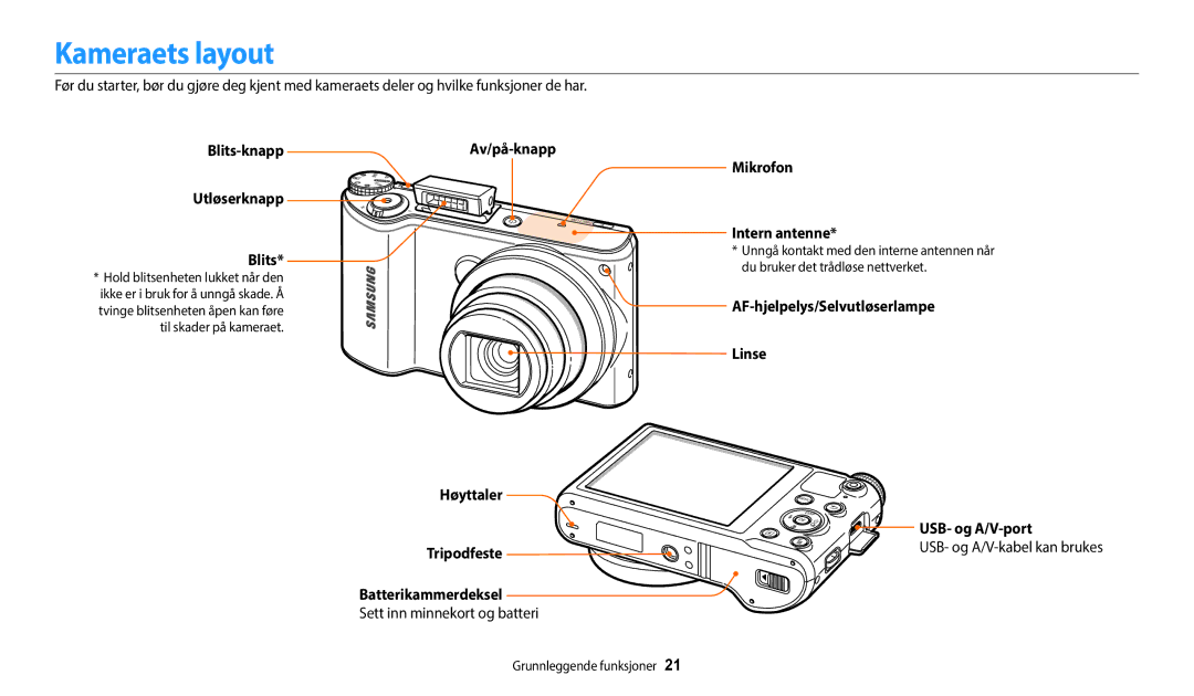 Samsung EC-WB250FFPAE2, EC-WB250FBPBE2, EC-WB250FBPWE2 Kameraets layout, Blits-knapp Av/på-knapp Mikrofon, USB- og A/V-port 