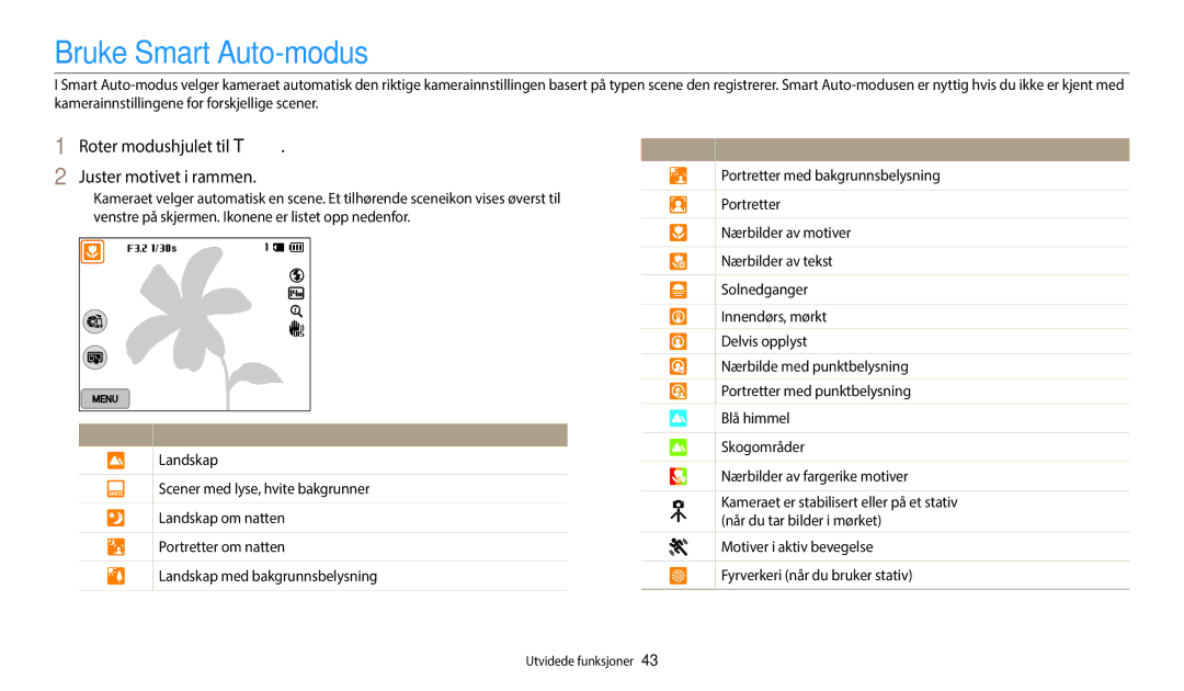 Samsung EC-WB250FBPAE2, EC-WB250FBPBE2 manual Bruke Smart Auto-modus, Roter modushjulet til T Juster motivet i rammen 