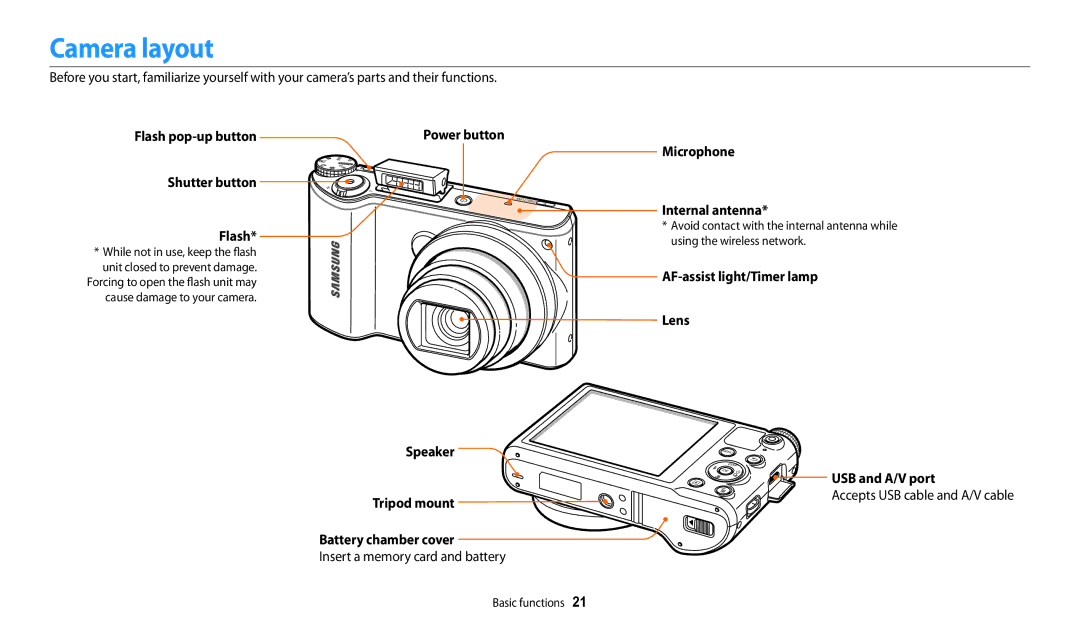 Samsung EC-WB250FFDWSA manual Camera layout, Flash pop-up button Shutter button, Power button Microphone Internal antenna 