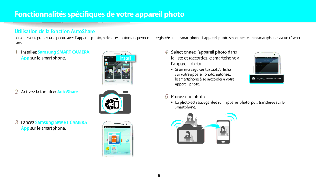 Samsung EC-WB252FBDWFR, EC-WB250FBPBFR manual App sur le smartphone Activez la fonction AutoShare, Prenez une photo 