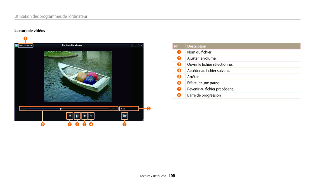 Samsung EC-WB252FBDBFR, EC-WB250FBPBFR, EC-WB250FFPBFR, EC-WB250FBPWFR, EC-WB252FBDWFR manual Lecture de vidéos, Description 