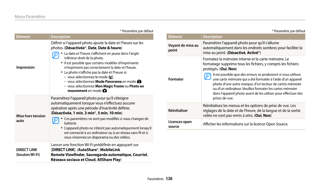 Samsung EC-WB250FFPWFR manual Impression, Désactivée , 1 min , 3 min *, 5 min , 10 min, Auto, Bouton Wi-Fi, Point, Formater 