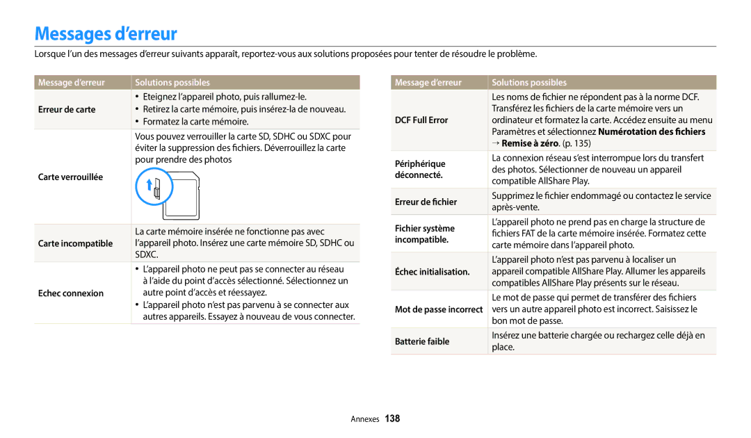 Samsung EC-WB250FFPBFR, EC-WB250FBPBFR, EC-WB252FBDBFR manual Messages d’erreur, Message d’erreur Solutions possibles 