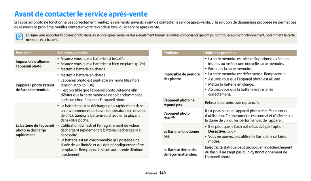 Samsung EC-WB250FBPBFR, EC-WB250FFPBFR manual Avant de contacter le service après-vente, Problème Solutions possibles 