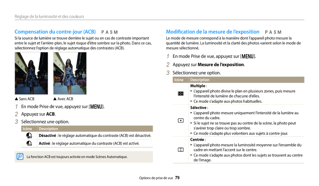 Samsung EC-WB252FBDBFR manual Compensation du contre-jour ACB p a h M, Modification de la mesure de l’exposition p a h M 