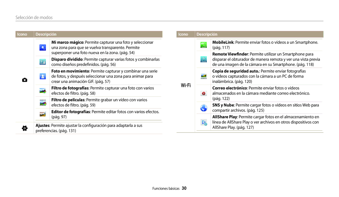 Samsung EC-WB250FBPWIL, EC-WB250FBPWE1, EC-WB250FBPBE1, EC-WB250FFPWE1 manual Selección de modos, Crear una animación GIF. pág 