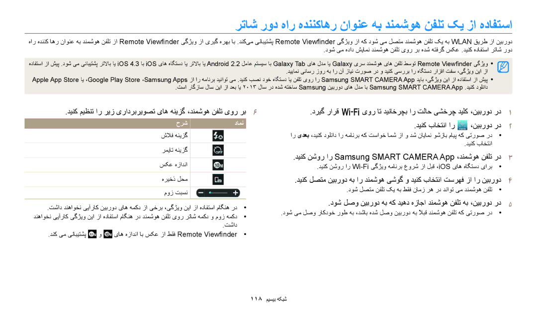 Samsung EC-WB250FFDWSA, EC-WB250FFDBSA ﺮﺗﺎﺷ ﺭﻭﺩ ﻩﺍﺭ ﻩﺪﻨﻨﮐﺎﻫﺭ ﻥﺍﻮﻨﻋ ﻪﺑ ﺪﻨﻤﺷﻮﻫ ﻦﻔﻠﺗ ﮏﻳ ﺯﺍ ﻩﺩﺎﻔﺘﺳﺍ, ﺪﻴﻨﮐ ﺏﺎﺨﺘﻧﺍ ﺍﺭ ،ﻦﻴﺑﺭﻭﺩ ﺭﺩ 