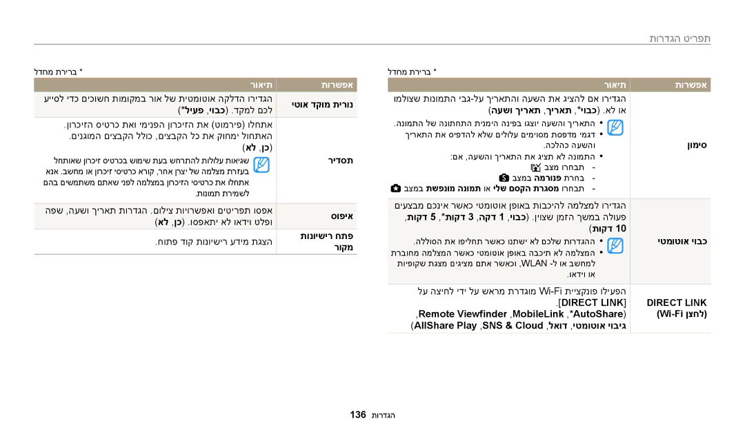 Samsung EC-WB250FFPBIL יטוא דקומ תירונ, אל ,ןכ רידסת, סופיא, תונוישיר חתפ, רוקמ, העשו ךיראת ,ךיראת ,*יובכ .אל וא, ןומיס 