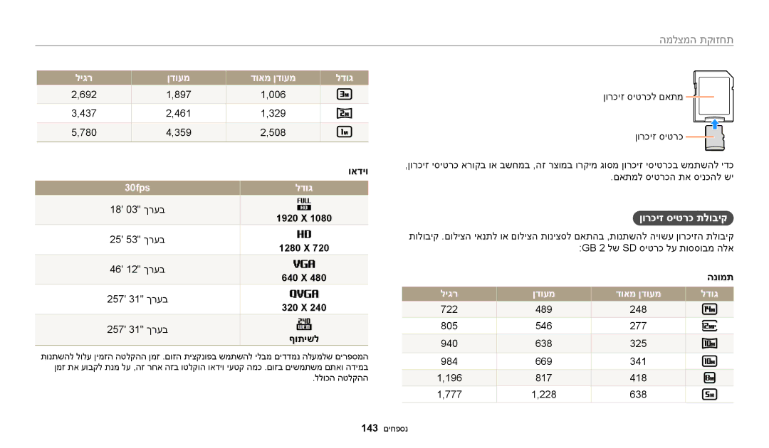 Samsung EC-WB250FBPRIL, EC-WB250FFPWE1, EC-WB250FFPBE1 manual ןורכיז סיטרכ תלוביק, ליגר ןדועמ דואמ ןדועמ לדוג, 30fps 