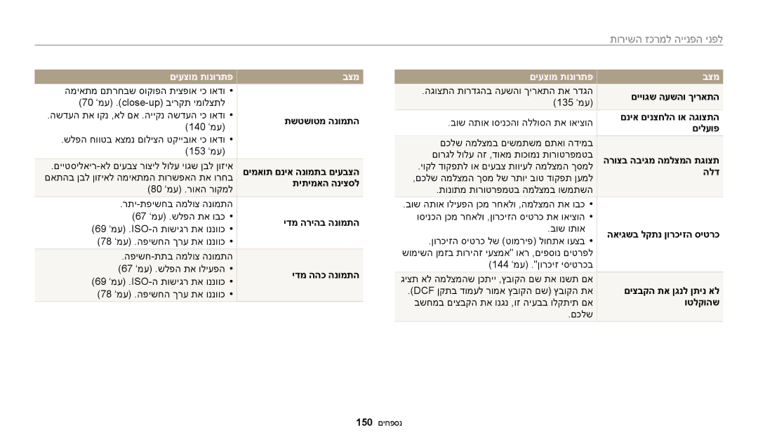 Samsung EC-WB250FFPBE1, EC-WB250FFPWE1, EC-WB250FBPAIL, EC-WB250FBPBIL, EC-WB250FBPRIL manual תורישה זכרמל היינפה ינפל 