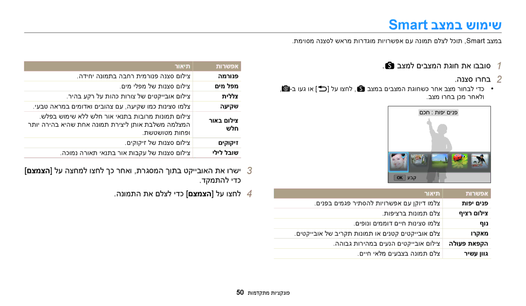 Samsung EC-WB250FFPBE1, EC-WB250FFPWE1, EC-WB250FBPAIL Smart בצמב שומיש, בצמל םיבצמה תגוח תא ובבוס הנצס ורחב, רואית תורשפא 