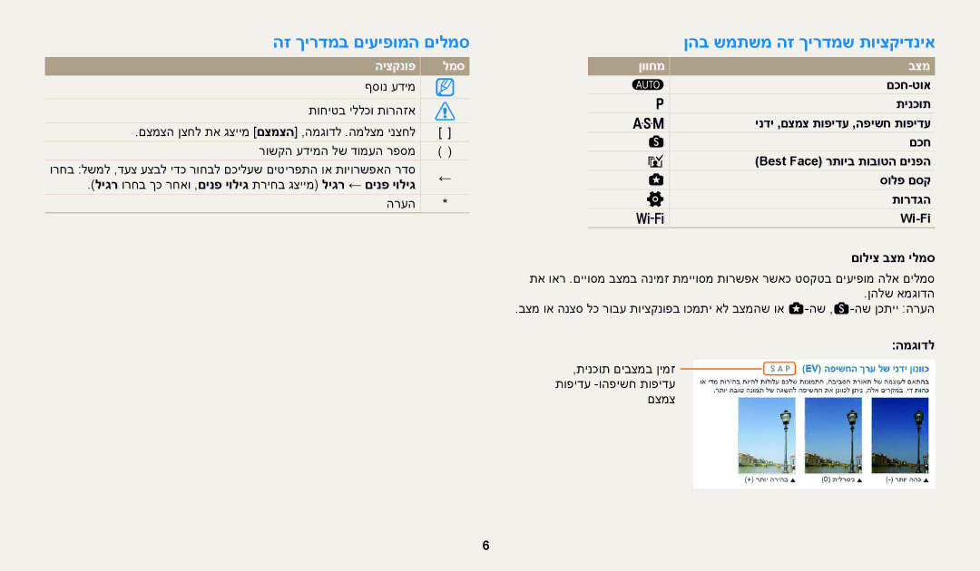 Samsung EC-WB250FFPBIL, EC-WB250FFPWE1 הז ךירדמב םיעיפומה םילמס, ןהב שמתשמ הז ךירדמש תויצקידניא, היצקנופ למס, ןווחמ בצמ 