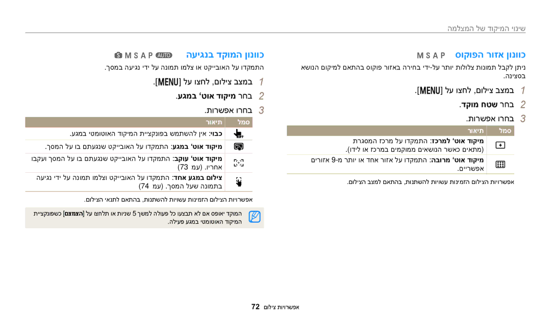 Samsung EC-WB250FBPBIL manual H a p T העיגנב דקומה ןונווכ, A p סוקופה רוזא ןונווכ, עגמב ‘טוא דוקימ רחב, דקומ חטש רחב 