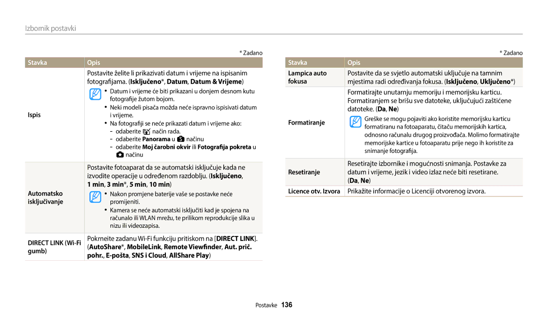 Samsung EC-WB250FFPAE3 Ispis, Automatsko, Isključivanje, Gumb Pohr. , E-pošta , SNS i Cloud , AllShare Play, Lampica auto 