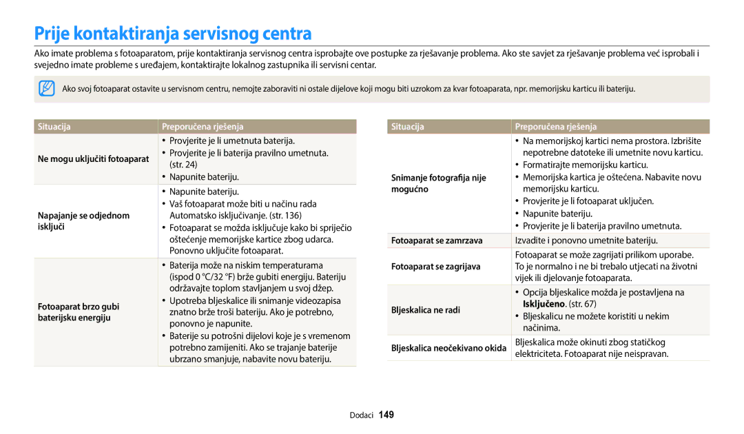 Samsung EC-WB250FFPWE3, EC-WB250FBPWE3, EC-WB250FFPBE3 Prije kontaktiranja servisnog centra, Situacija Preporučena rješenja 