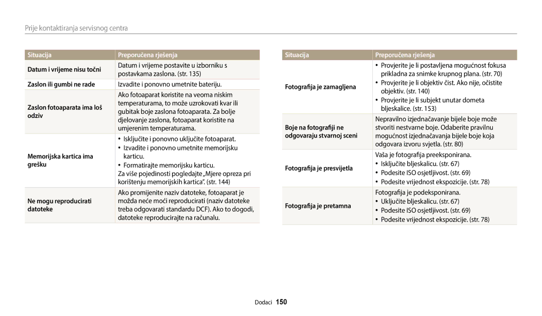 Samsung EC-WB250FBPWE3 manual Datum i vrijeme nisu točni, Zaslon ili gumbi ne rade, Odziv, Memorijska kartica ima, Grešku 