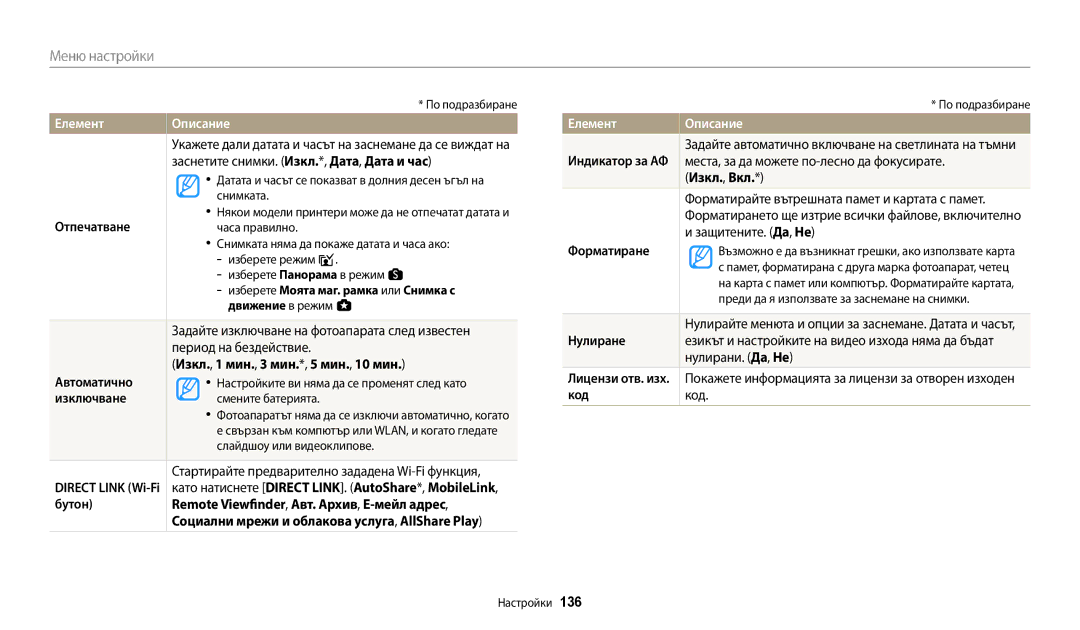 Samsung EC-WB250FBPWE3 Отпечатване, Изкл., 1 мин., 3 мин.*, 5 мин., 10 мин Автоматично, Изключване, Изкл., Вкл, Нулиране 