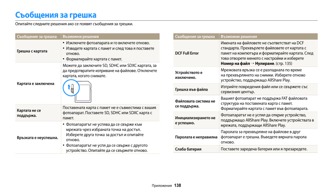 Samsung EC-WB250FBPBE3, EC-WB250FFPWE3, EC-WB250FBPWE3 manual Съобщения за грешка, Съобщение за грешка Възможни решения 