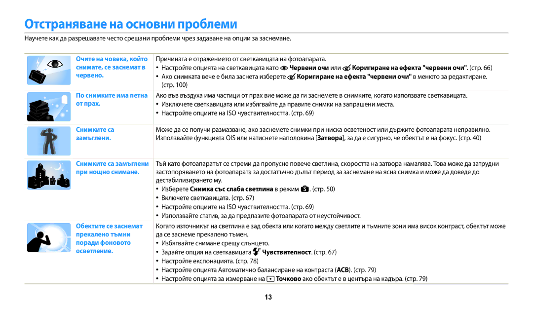 Samsung EC-WB250FFPBE3, EC-WB250FFPWE3, EC-WB250FBPWE3, EC-WB250FBPBE3 manual Отстраняване на основни проблеми 