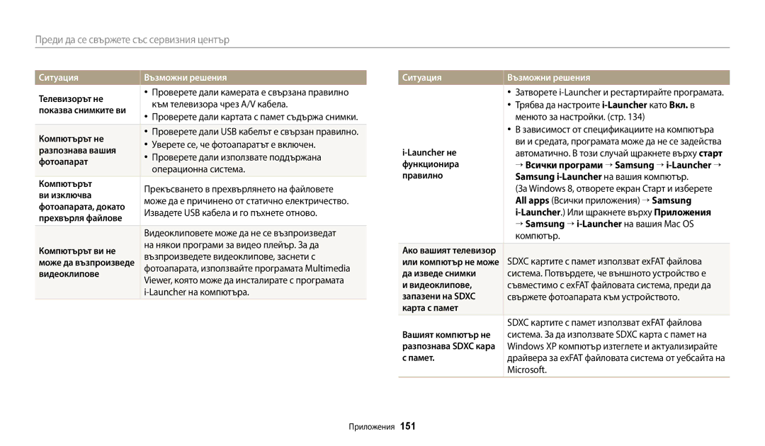 Samsung EC-WB250FFPWE3 manual Телевизорът не, Показва снимките ви, Компютърът не, Разпознава вашия, Фотоапарат, Ви изключва 