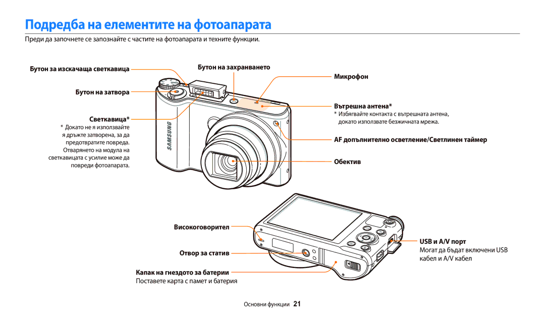 Samsung EC-WB250FFPBE3, EC-WB250FFPWE3, EC-WB250FBPWE3, EC-WB250FBPBE3 manual Подредба на елементите на фотоапарата 