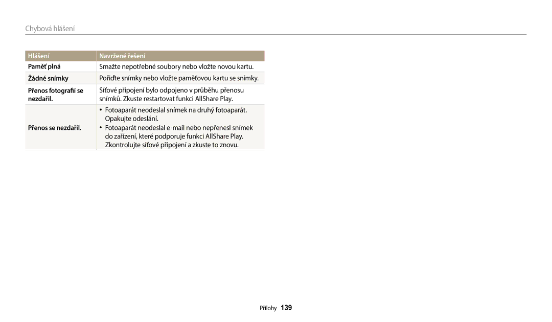 Samsung EC-WB250FBPRE3, EC-WB250FFPWE3 manual Paměť plná, Žádné snímky, Přenos fotografií se, Nezdařil, Přenos se nezdařil 
