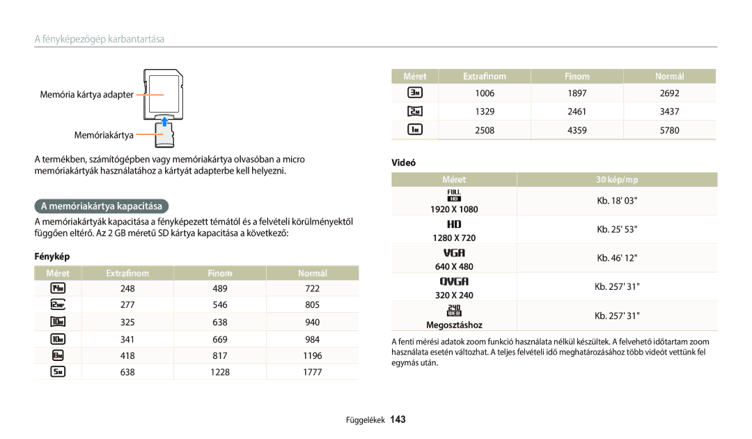 Samsung EC-WB250FBPWE3, EC-WB250FFPWE3 manual Memóriakártya kapacitása, Méret Extrafinom Finom Normál, Méret 30 kép/mp 