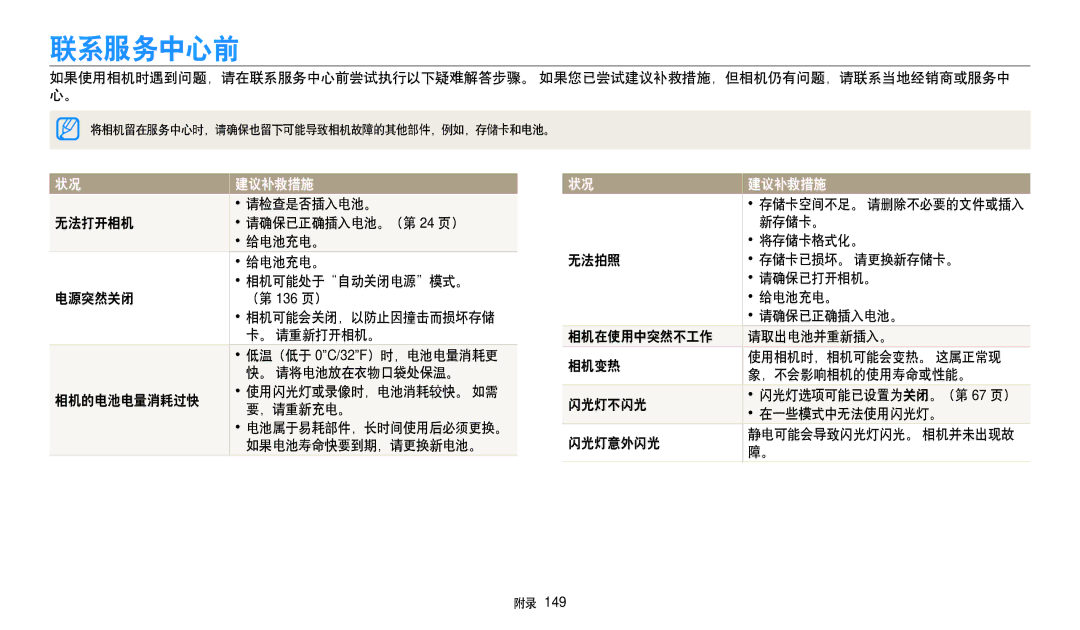 Samsung EC-WB250FFPRE3, EC-WB250FFPWE3, EC-WB250FBPWE3, EC-WB250FFPBE3, EC-WB250FBPBE3, EC-WB250FBPAE3, EC-WB250FBPRE3 联系服务中心前 