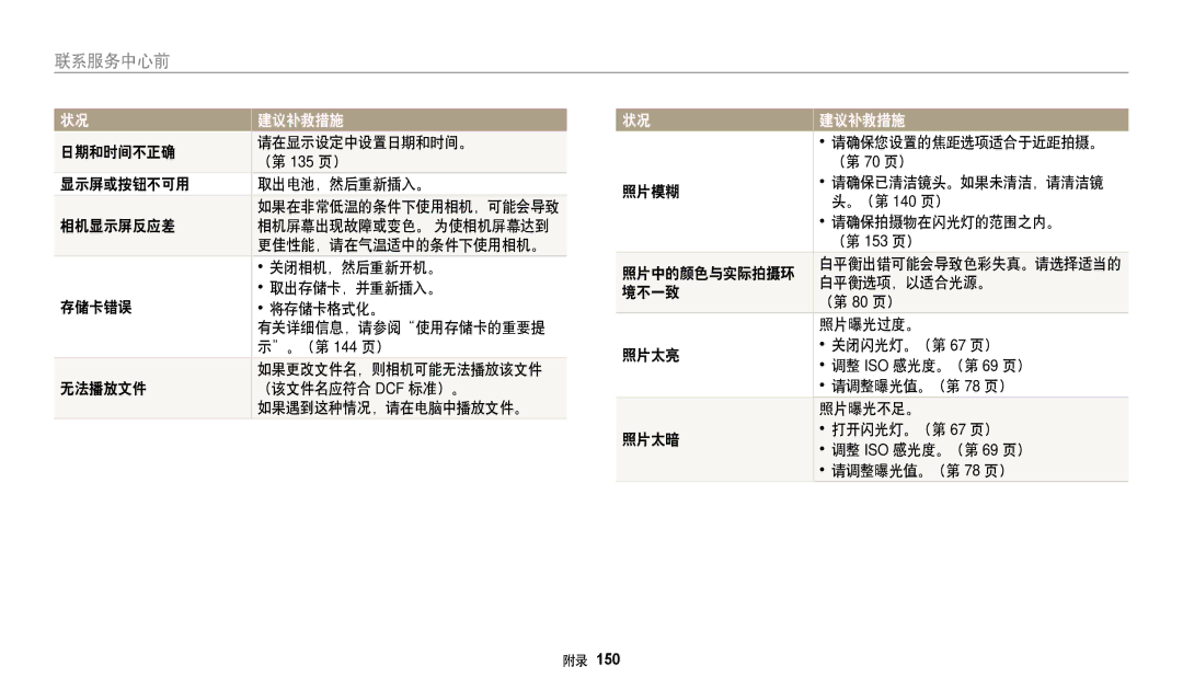 Samsung EC-WB252FBDBE3 日期和时间不正确 请在显示设定中设置日期和时间。 （第 135 页） 显示屏或按钮不可用 取出电池，然后重新插入。, 相机显示屏反应差, 关闭相机，然后重新开机。, 取出存储卡，并重新插入。 