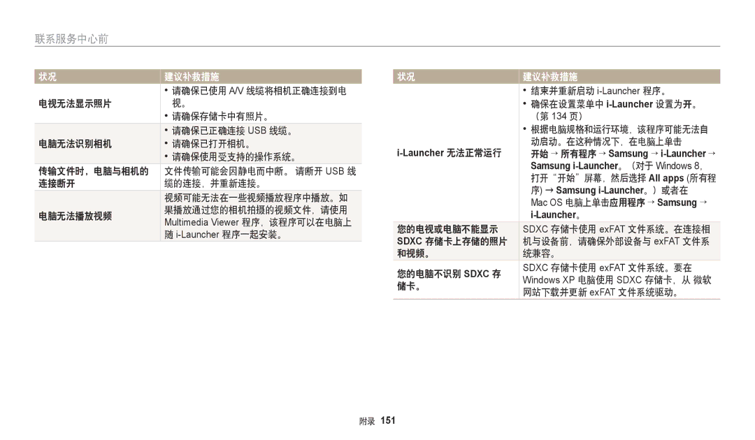 Samsung EC-WB250FBPBE2 请确保已使用a/V 线缆将相机正确连接到电, 连接断开 缆的连接，并重新连接。, 电脑无法播放视频, 打开开始屏幕，然后选择, 。）或者在, 您的电视或电脑不能显示, Sdxc 存储卡上存储的照片 