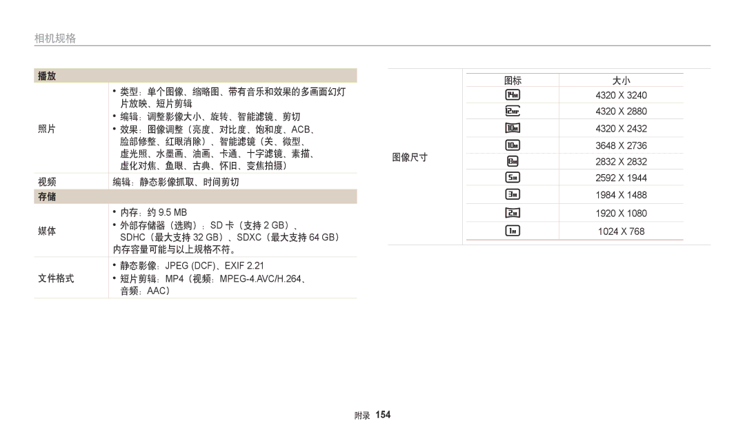 Samsung EC-WB251FBPBE2 编辑：调整影像大小、旋转、智能滤镜、剪切, 脸部修整、红眼消除）、智能滤镜（关、微型、, 虚化对焦、鱼眼、古典、怀旧、变焦拍摄） 编辑：静态影像抓取、时间剪切, 内存容量可能与以上规格不符。 