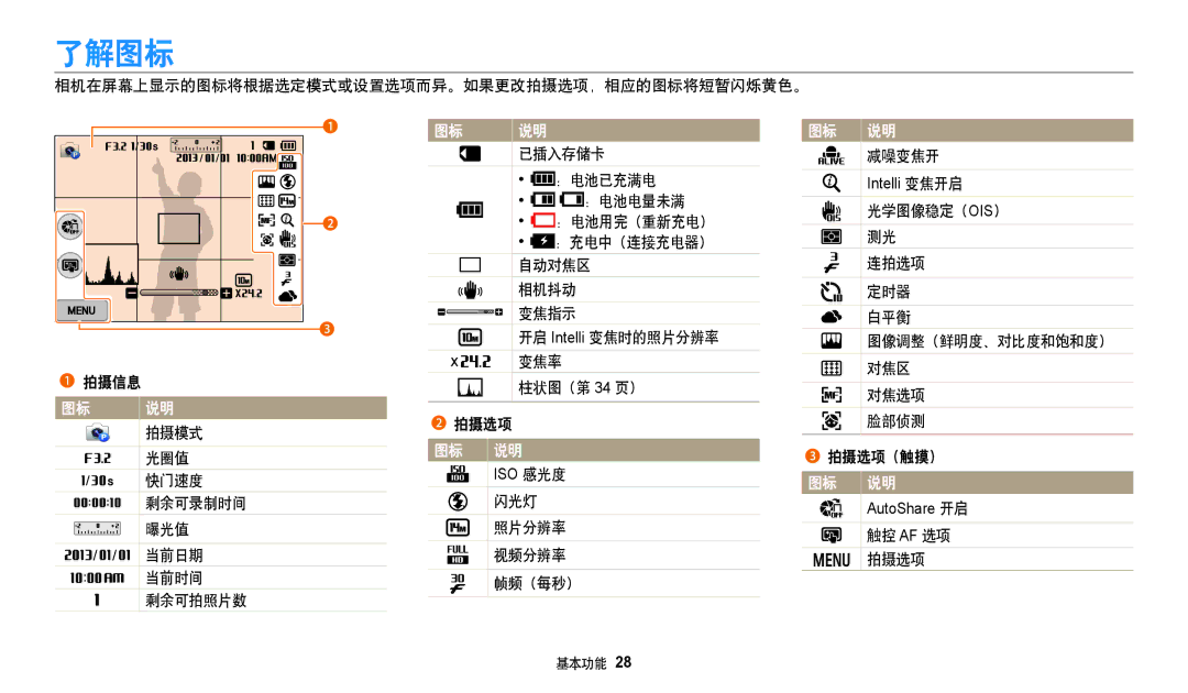 Samsung EC-WB250FBPBE3 了解图标, 相机在屏幕上显示的图标将根据选定模式或设置选项而异。如果更改拍摄选项，相应的图标将短暂闪烁黄色。 拍摄信息, 闪光灯 照片分辨率 视频分辨率 帧频（每秒）, 触控 Af 选项 拍摄选项 