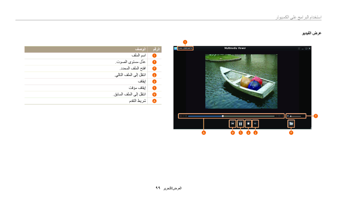 Samsung EC-WB30FZBDWSA, EC-WB30FZBDRSA, EC-WB30FZBDBSA manual ويديفلا ضرع 