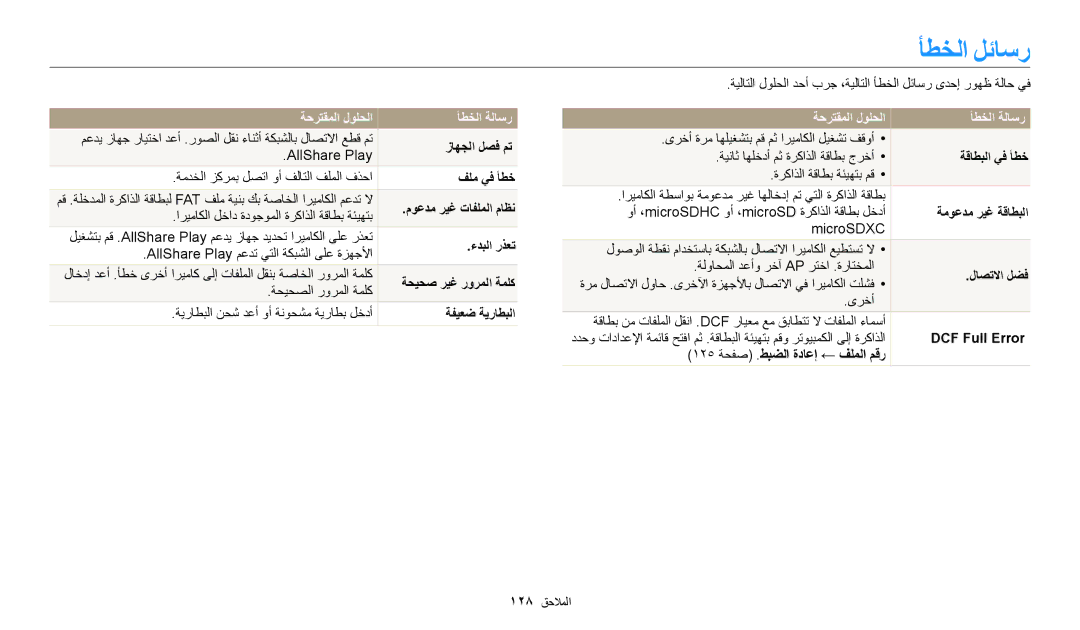 Samsung EC-WB30FZBDRSA, EC-WB30FZBDWSA, EC-WB30FZBDBSA manual أطخلا لئاسر, ةحرتقملا لولحلا أطخلا ةلاسر 